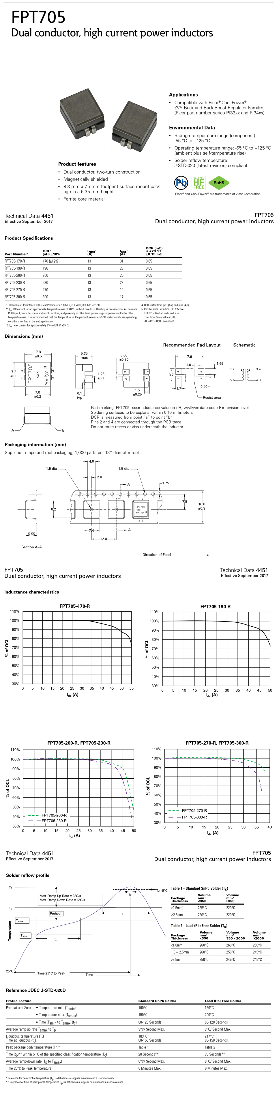 1668661897139595.jpg FPT705-電感規(guī)格書(shū).jpg