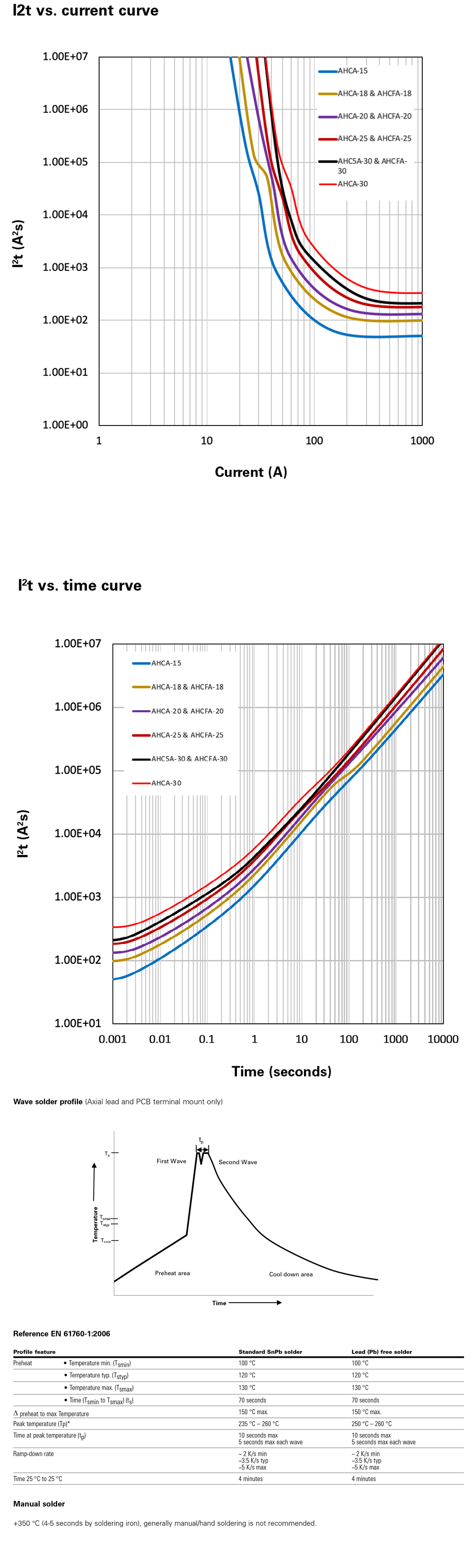 1693362049134948.jpg AHCA-AHC5A-AHCFA-規(guī)格書2.jpg