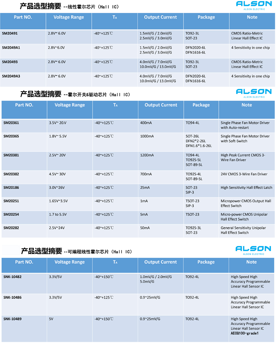 霍爾芯片-規(guī)格書.jpg